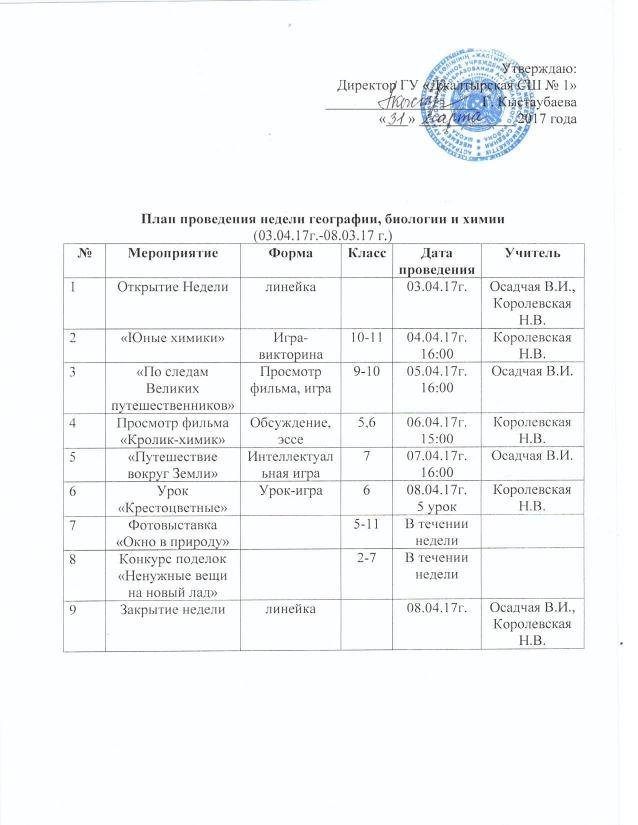 План предметной недели по химии